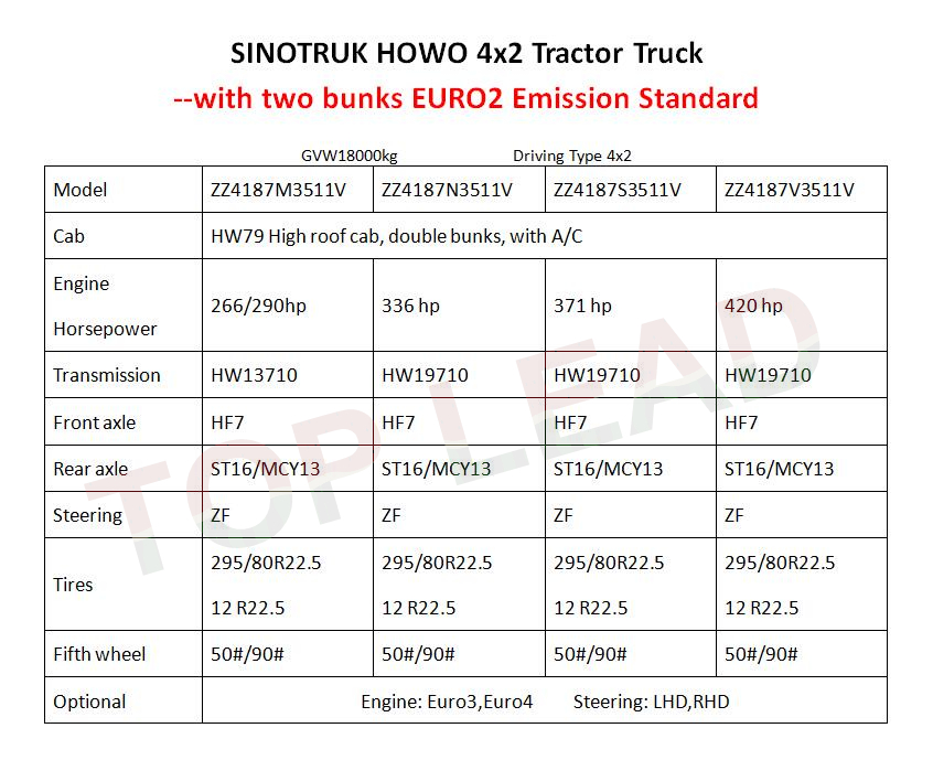 HOWO 4x2 tractor truck