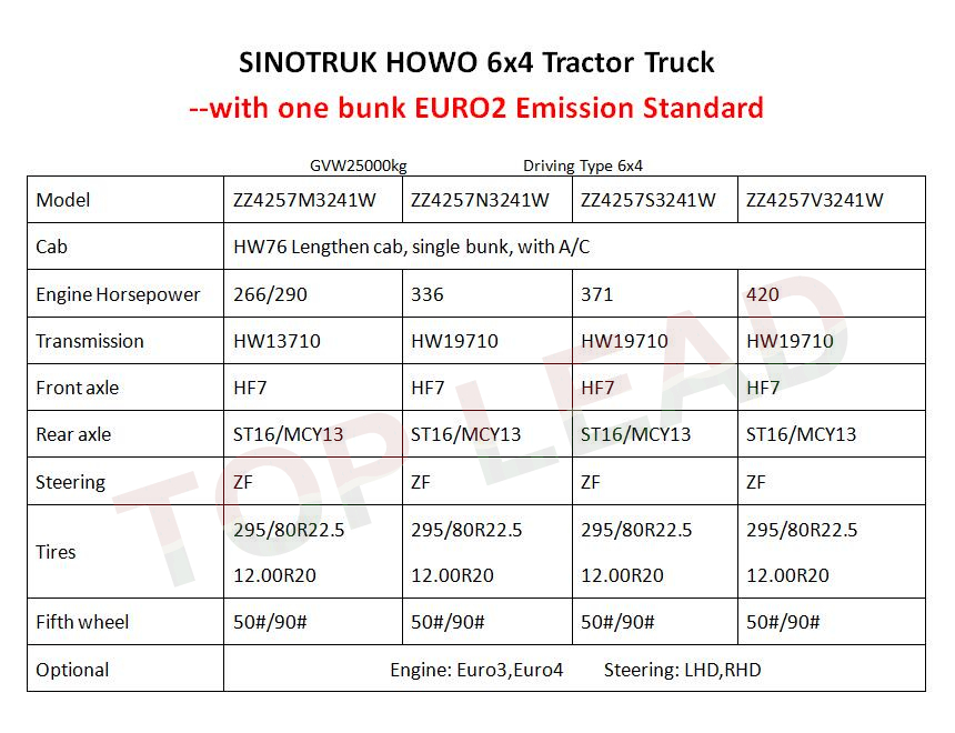 SINOTRUK HOWO 6x4 Tractor Truck