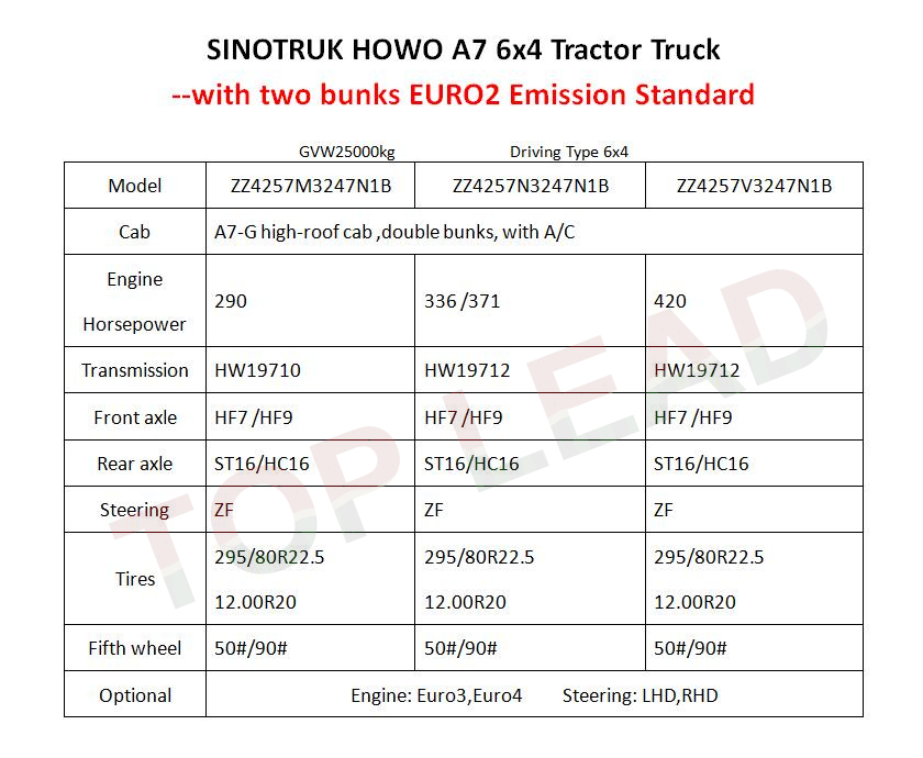 sinotruk howo a7 tractor truck