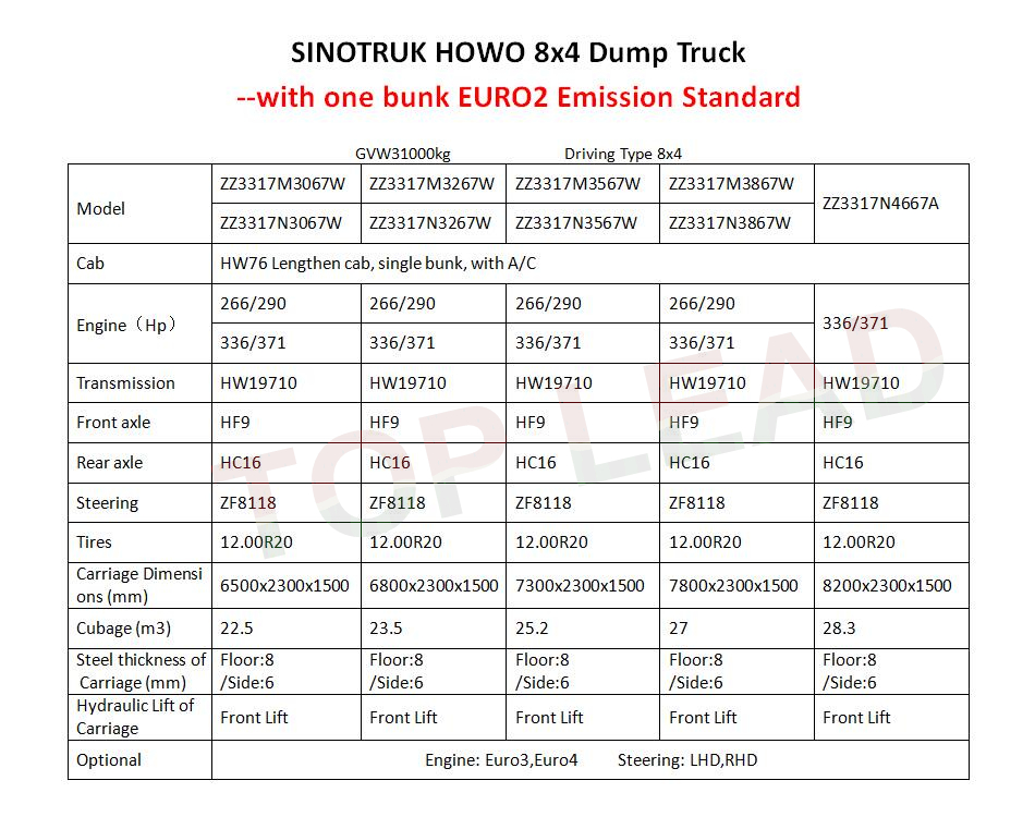HOWO 8x4 Dump Truck